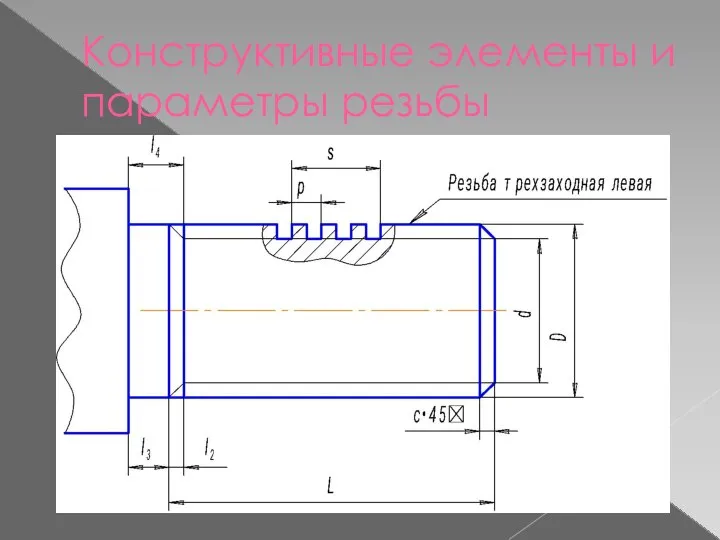 Конструктивные элементы и параметры резьбы