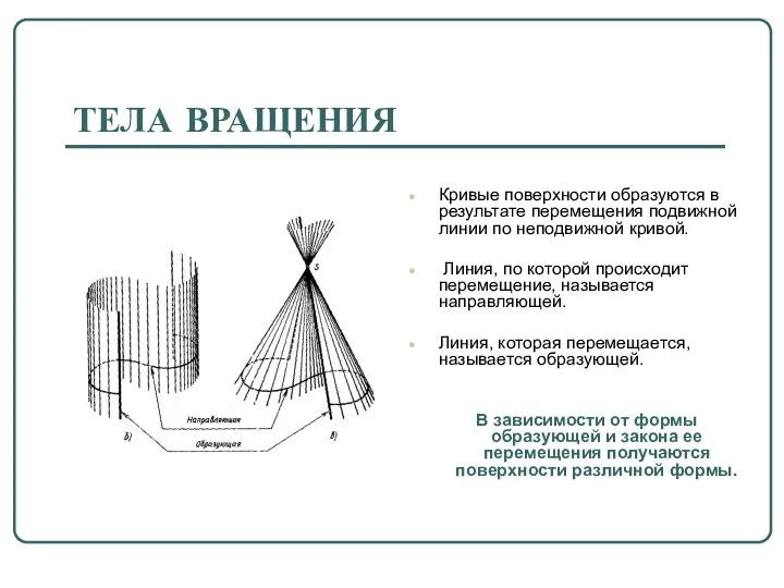 ТЕЛА ВРАЩЕНИЯ Кривые поверхности образуются в результате перемещения подвижной линии по