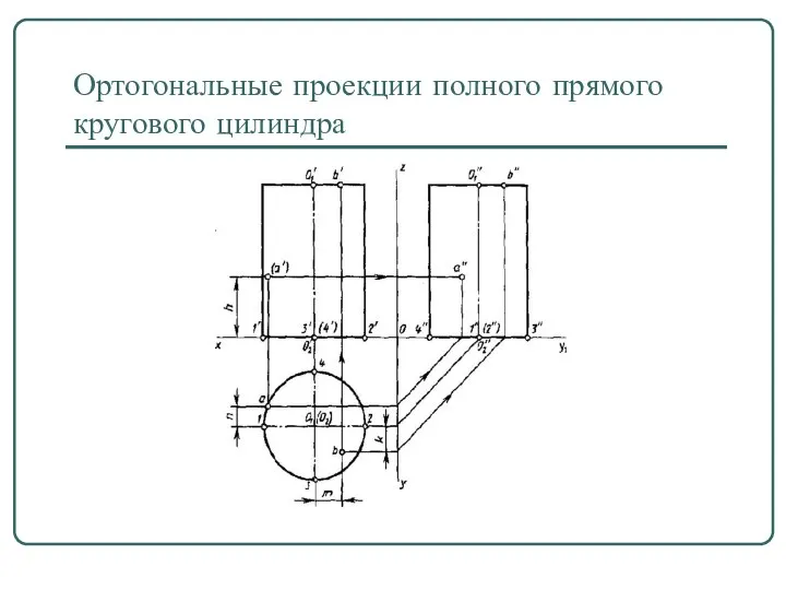 Ортогональные проекции полного прямого кругового цилиндра