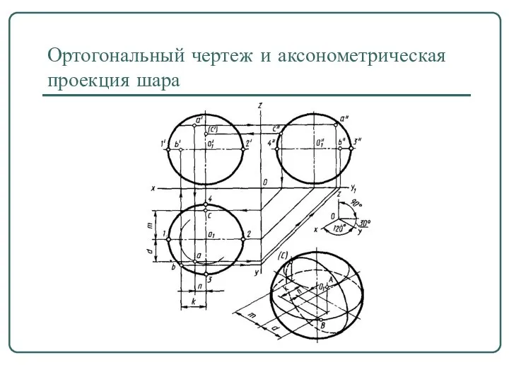 Ортогональный чертеж и аксонометрическая проекция шара