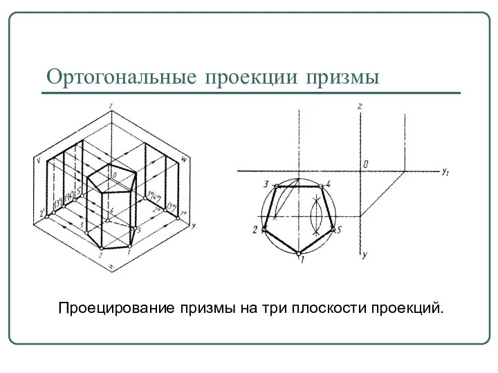 Ортогональные проекции призмы Проецирование призмы на три плоскости проекций.