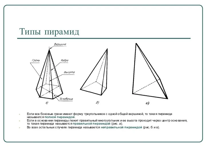 Типы пирамид Если все боковые грани имеют форму треугольников с одной