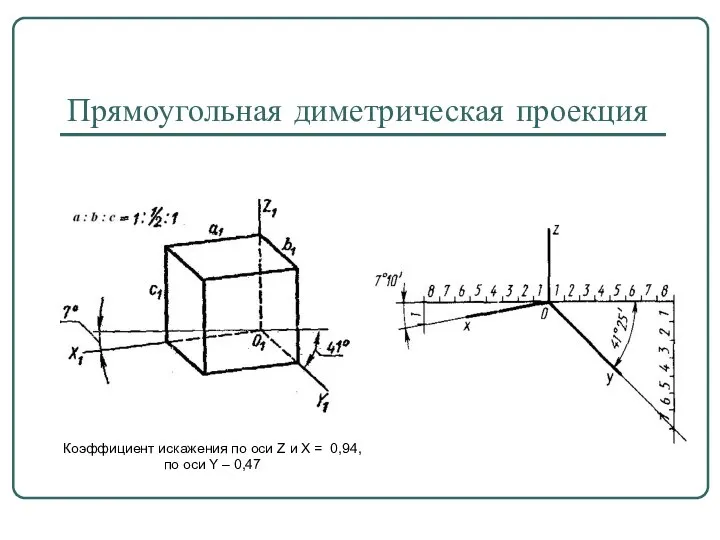 Прямоугольная диметрическая проекция Коэффициент искажения по оси Z и X =