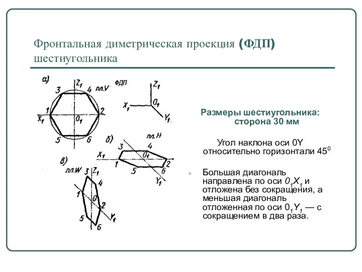 Фронтальная диметрическая проекция (ФДП) шестиугольника Размеры шестиугольника: сторона 30 мм Угол