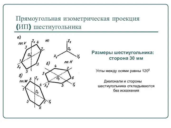 Прямоугольная изометрическая проекция (ИП) шестиугольника Размеры шестиугольника: сторона 30 мм Углы