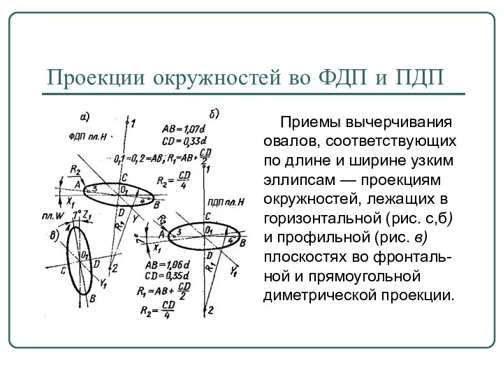 Проекции окружностей во ФДП и ПДП Приемы вычерчивания овалов, соответствующих по