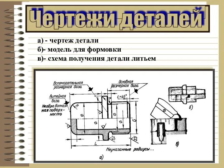 а) - чертеж детали б)- модель для формовки в)- схема получения детали литьем