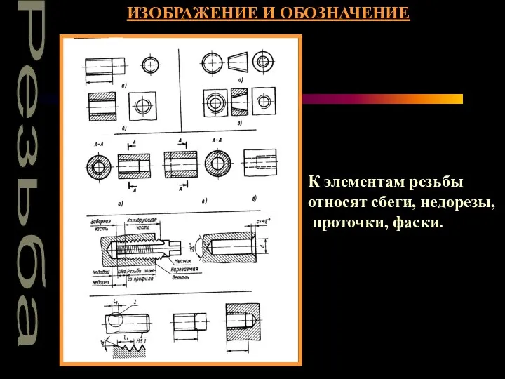 Резьба ИЗОБРАЖЕНИЕ И ОБОЗНАЧЕНИЕ К элементам резьбы относят сбеги, недорезы, проточки, фаски.