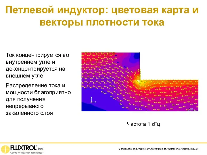 Петлевой индуктор: цветовая карта и векторы плотности тока Частота 1 кГц