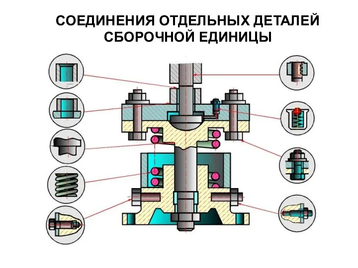 СОЕДИНЕНИЯ ОТДЕЛЬНЫХ ДЕТАЛЕЙ СБОРОЧНОЙ ЕДИНИЦЫ