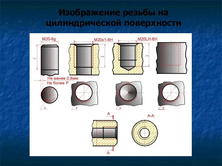 Изображение резьбы на цилиндрической поверхности