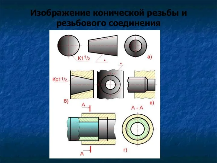 Изображение конической резьбы и резьбового соединения