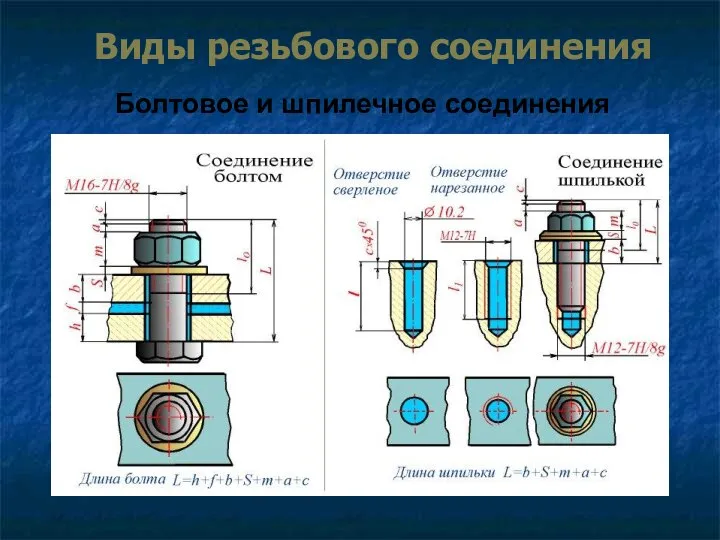 Виды резьбового соединения Болтовое и шпилечное соединения