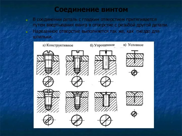 Соединение винтом В соединении деталь с гладким отверстием притягивается путем ввертывания