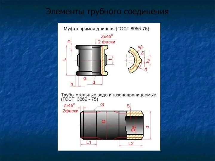 Элементы трубного соединения