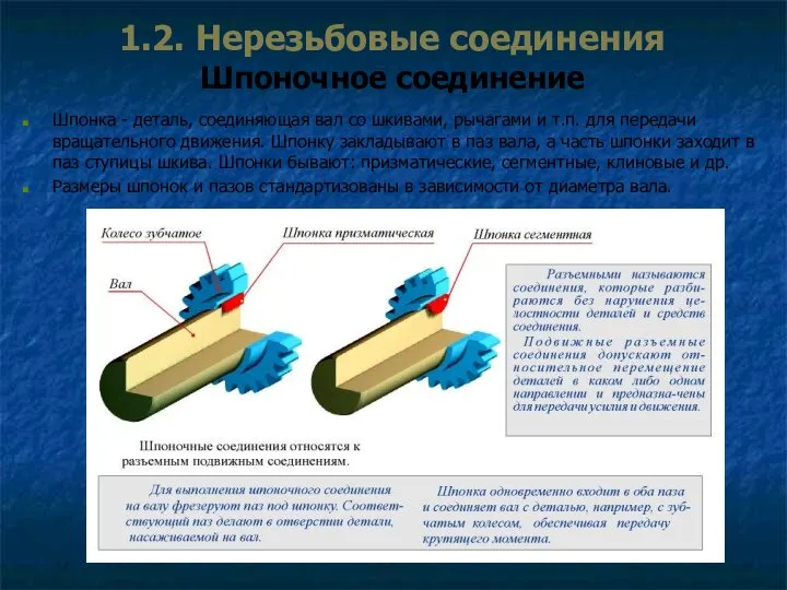 1.2. Нерезьбовые соединения Шпоночное соединение Шпонка - деталь, соединяющая вал со