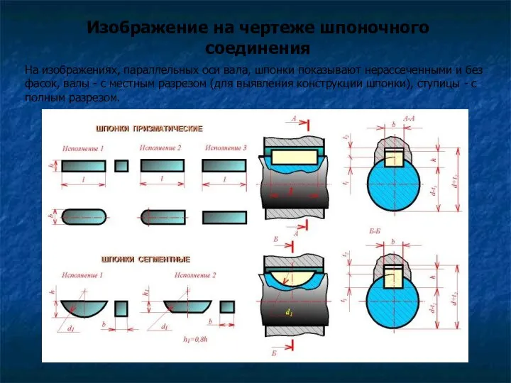 Изображение на чертеже шпоночного соединения На изображениях, параллельных оси вала, шпонки