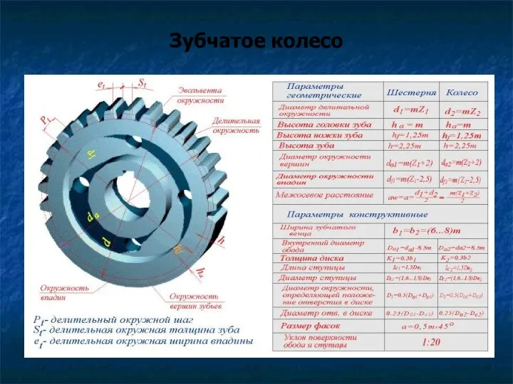 Зубчатое колесо