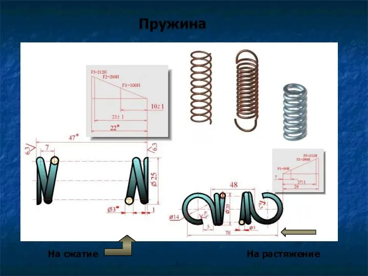 На сжатие На растяжение Пружина