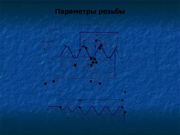 Параметры резьбы