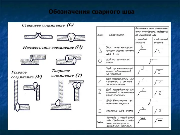 Обозначения сварного шва