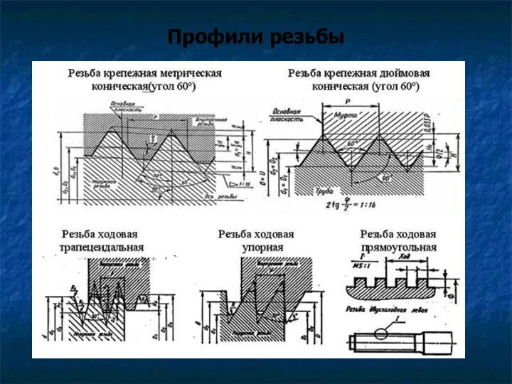 Профили резьбы