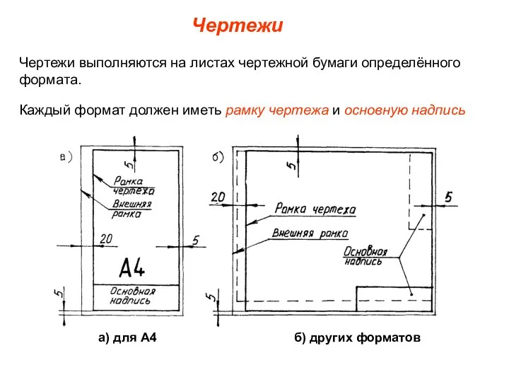 а) для А4 б) других форматов Каждый формат должен иметь рамку