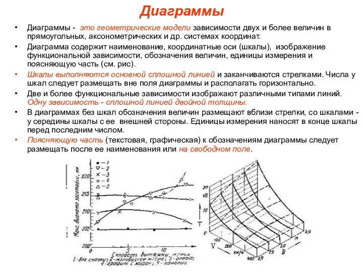 Диаграммы Диаграммы - это геометрические модели зависимости двух и более величин