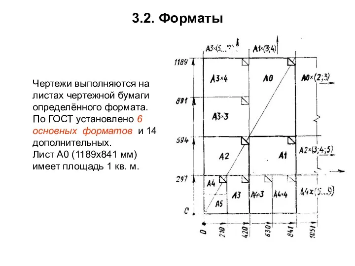 3.2. Форматы Чертежи выполняются на листах чертежной бумаги определённого формата. По