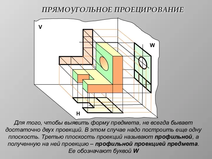 ПРЯМОУГОЛЬНОЕ ПРОЕЦИРОВАНИЕ V Н W Для того, чтобы выявить форму предмета,