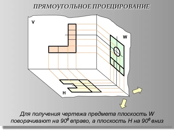 ПРЯМОУГОЛЬНОЕ ПРОЕЦИРОВАНИЕ Н W V Для получения чертежа предмета плоскость W