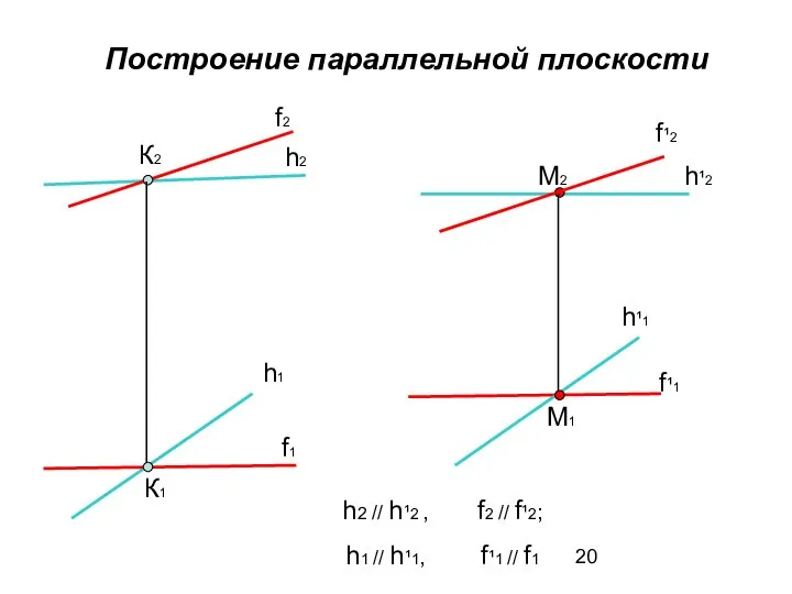 Построение параллельной плоскости К2 К1 h2 h1 f2 f1 M2 M1