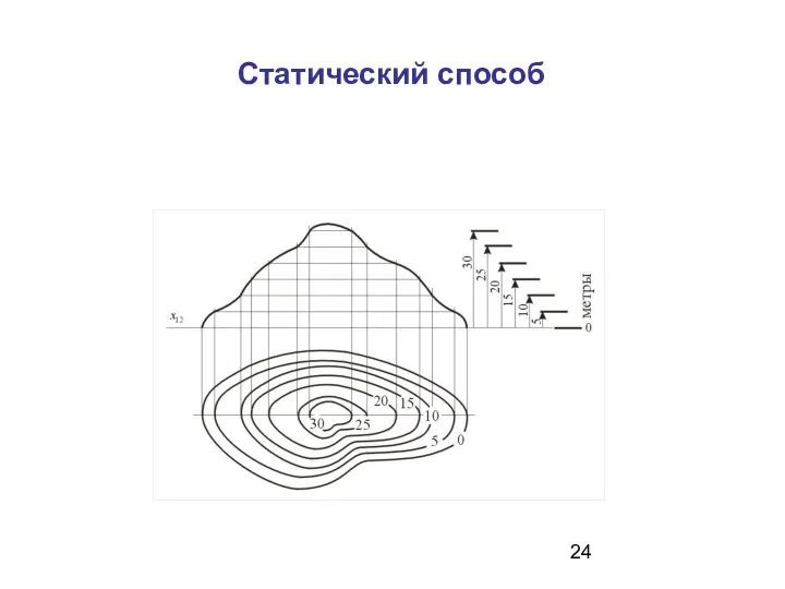 Статический способ