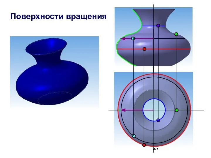 Поверхности вращения