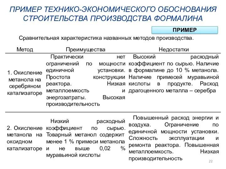 ПРИМЕР ТЕХНИКО-ЭКОНОМИЧЕСКОГО ОБОСНОВАНИЯ СТРОИТЕЛЬСТВА ПРОИЗВОДСТВА ФОРМАЛИНА ПРИМЕР Сравнительная характеристика названных методов производства.