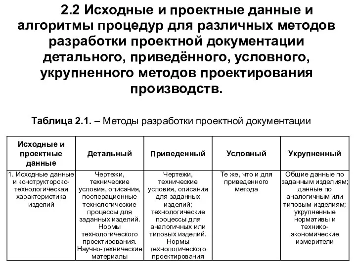 2.2 Исходные и проектные данные и алгоритмы процедур для различных методов