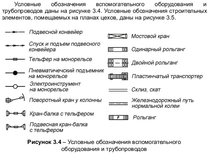 Рисунок 3.4 – Условные обозначения вспомогательного оборудования и трубопроводов Условные обозначения