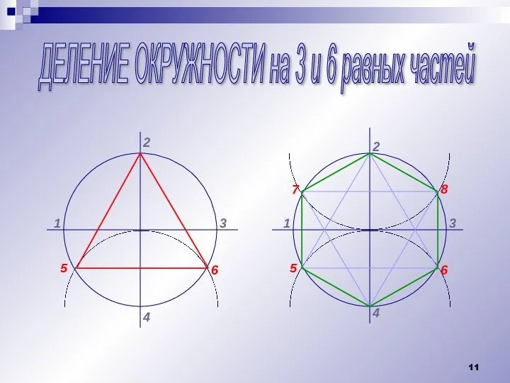 ДЕЛЕНИЕ ОКРУЖНОСТИ на 3 и 6 равных частей 1 2 3