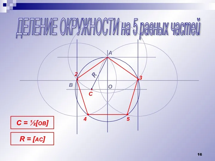 ДЕЛЕНИЕ ОКРУЖНОСТИ на 5 равных частей • A O B C