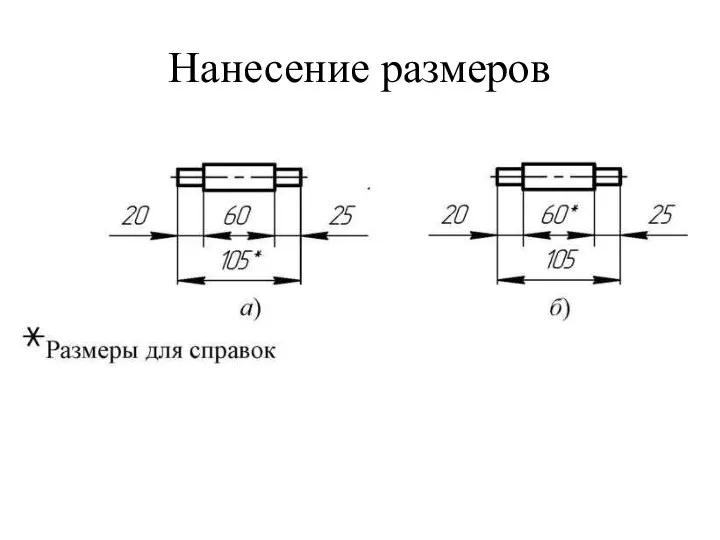 Нанесение размеров