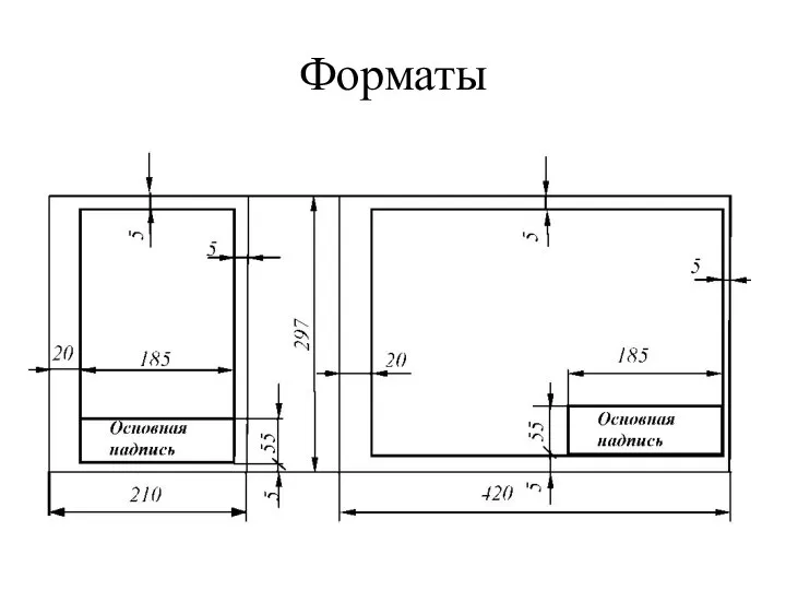 Форматы