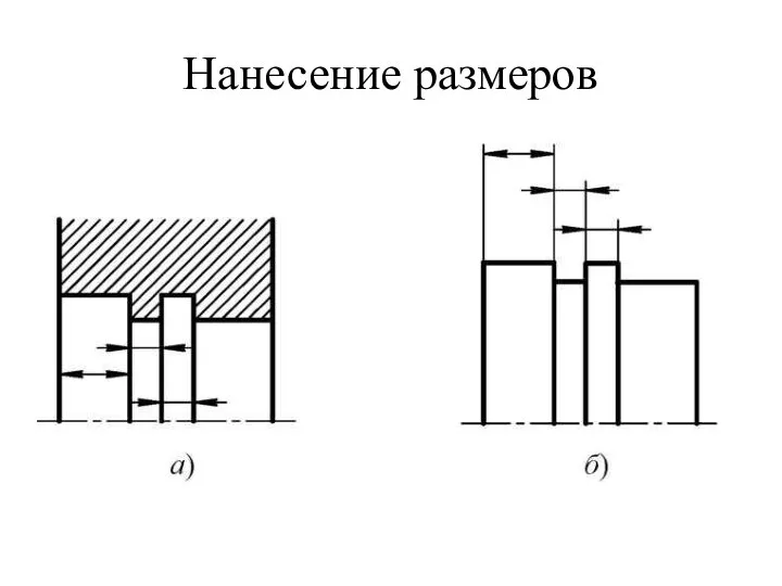 Нанесение размеров