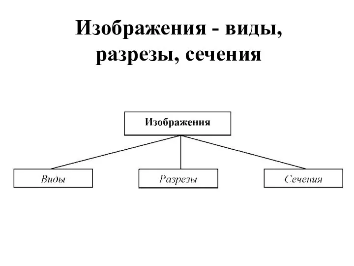 Изображения - виды, разрезы, сечения