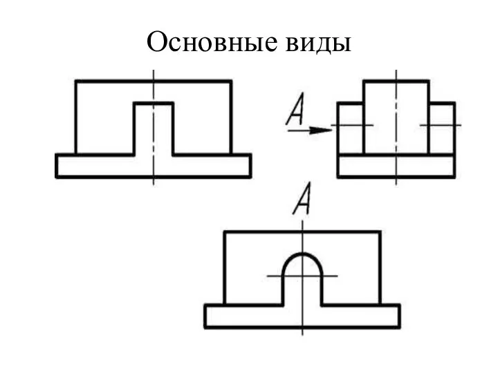 Основные виды