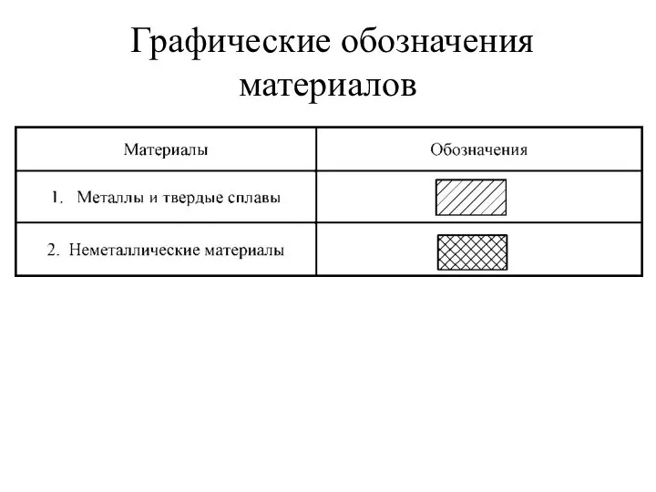 Графические обозначения материалов