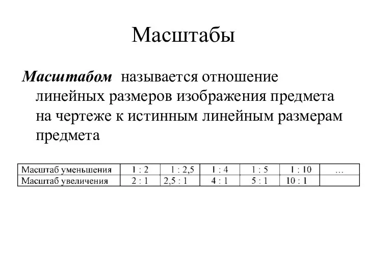 Масштабы Масштабом называется отношение линейных размеров изображения предмета на чертеже к истинным линейным размерам предмета