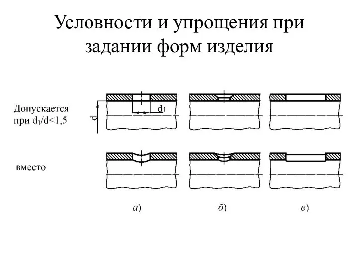 Условности и упрощения при задании форм изделия