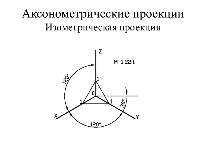 Аксонометрические проекции Изометрическая проекция