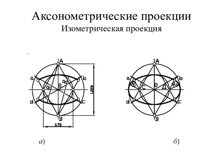 Аксонометрические проекции Изометрическая проекция