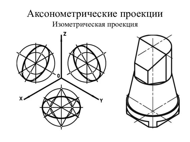 Аксонометрические проекции Изометрическая проекция